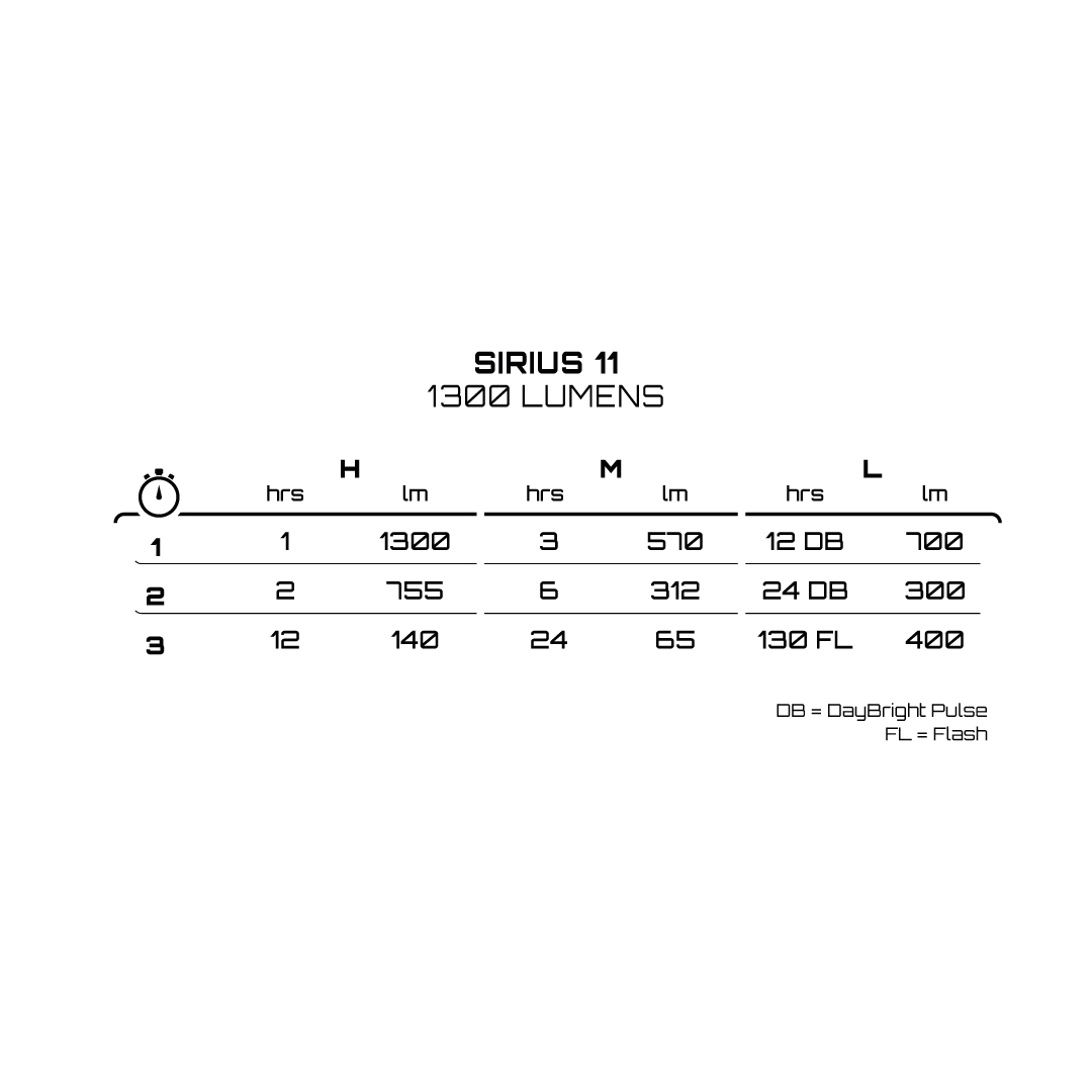 Sirius 11